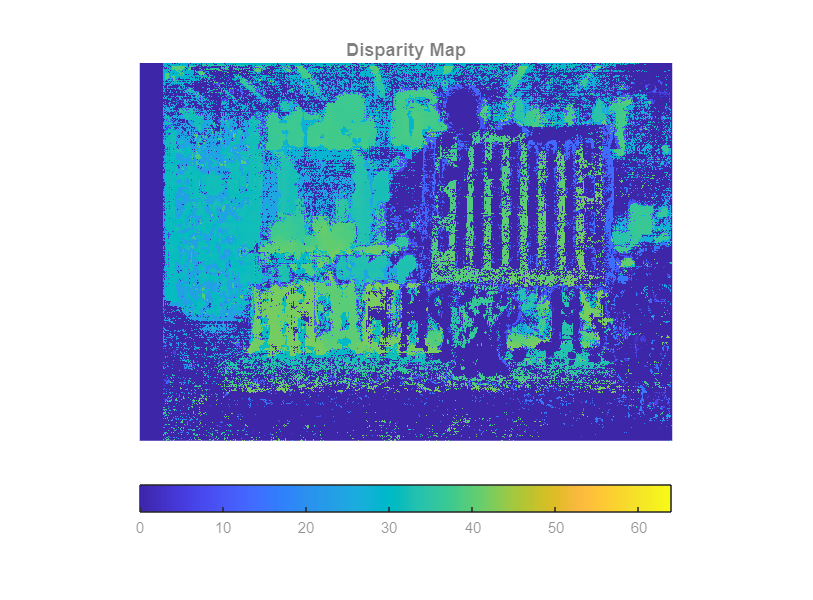 Figure 4 - Disparity map