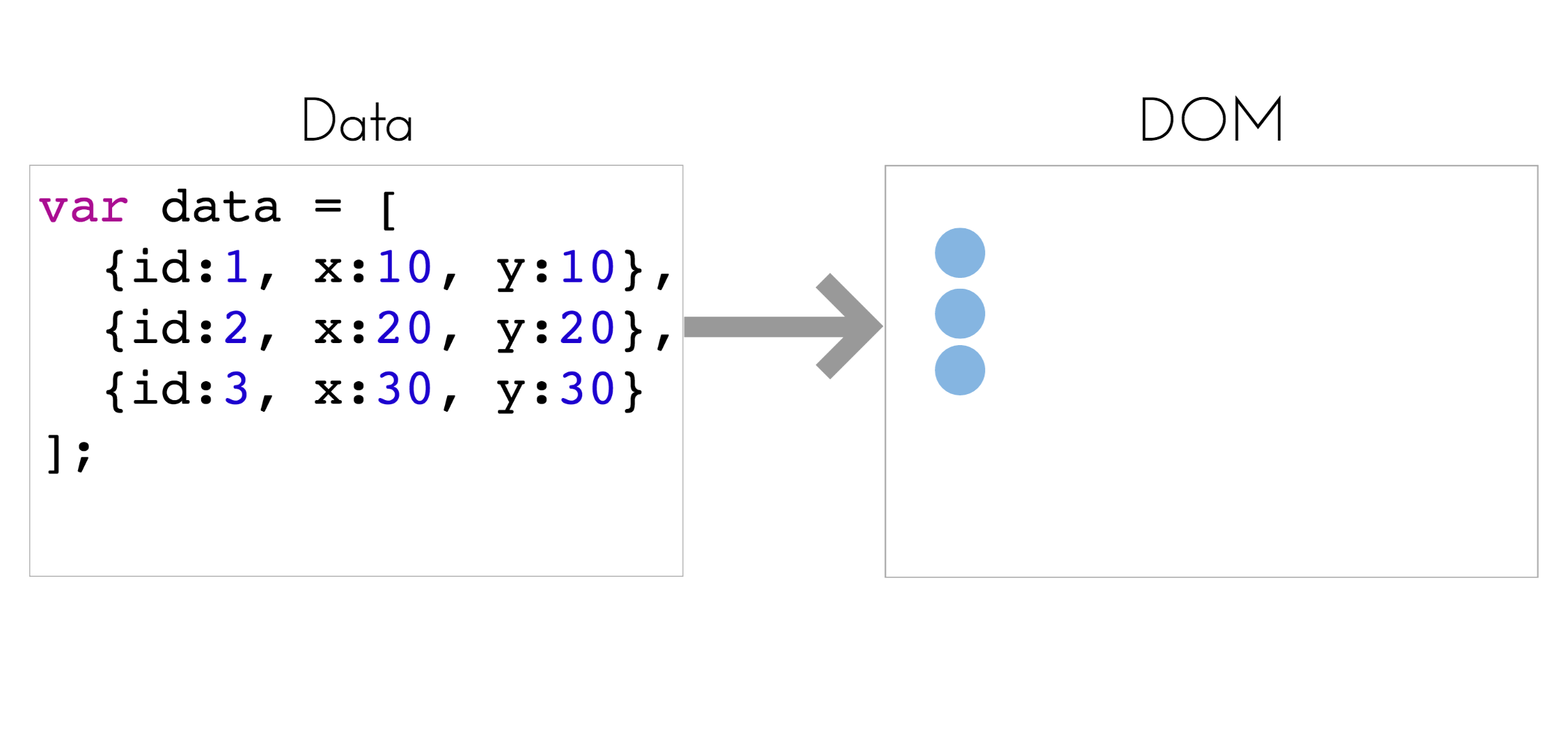 image of data to visual elements