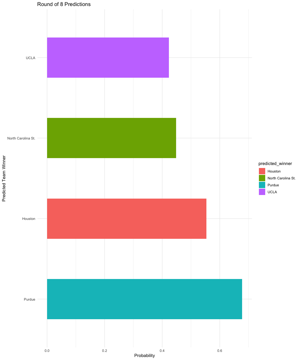 GitHub - zmdinkel16/marchmadness2023: DATA-332 March Madness Project