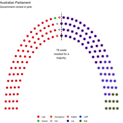 Australian Parliament