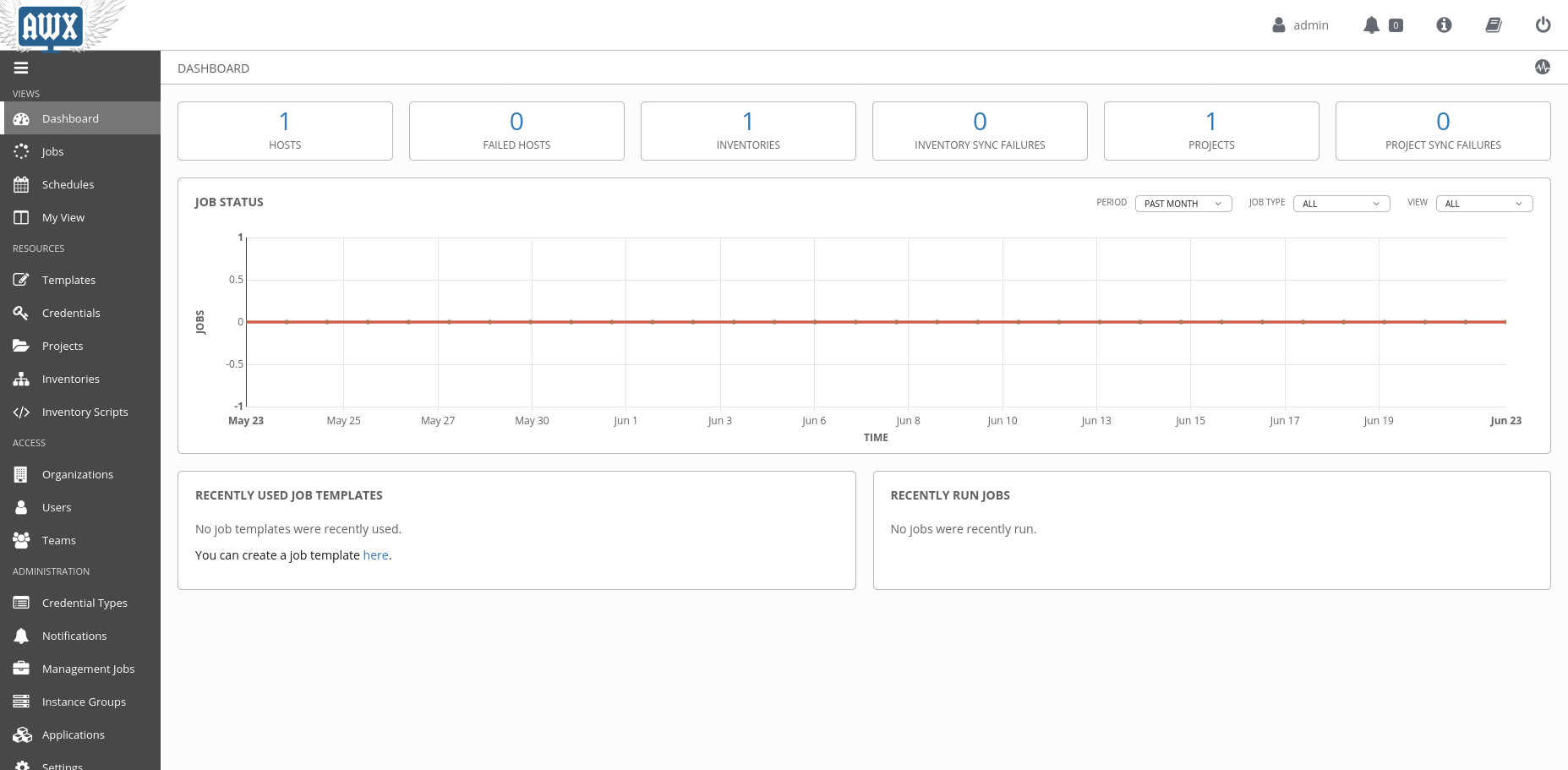 Awx dashboard