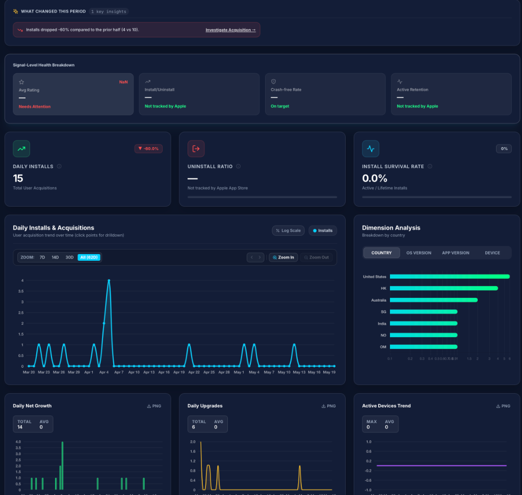 App Details View