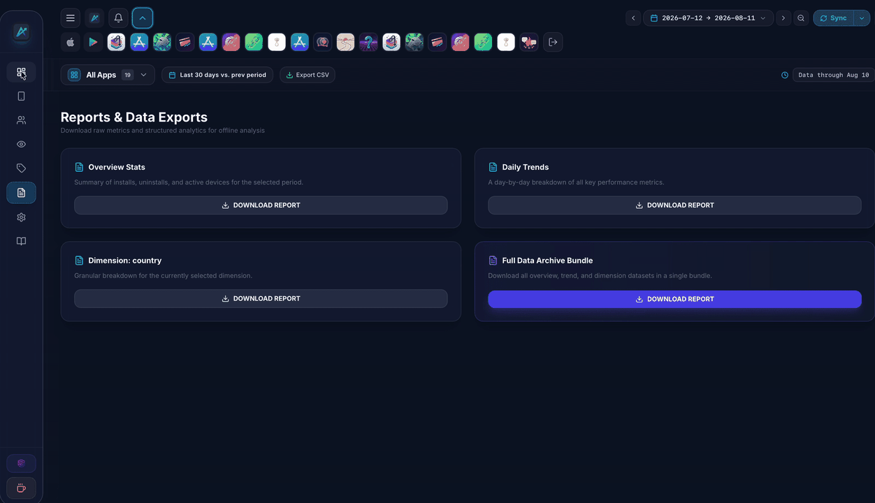 AppRankly Dashboard Showcase Carousel