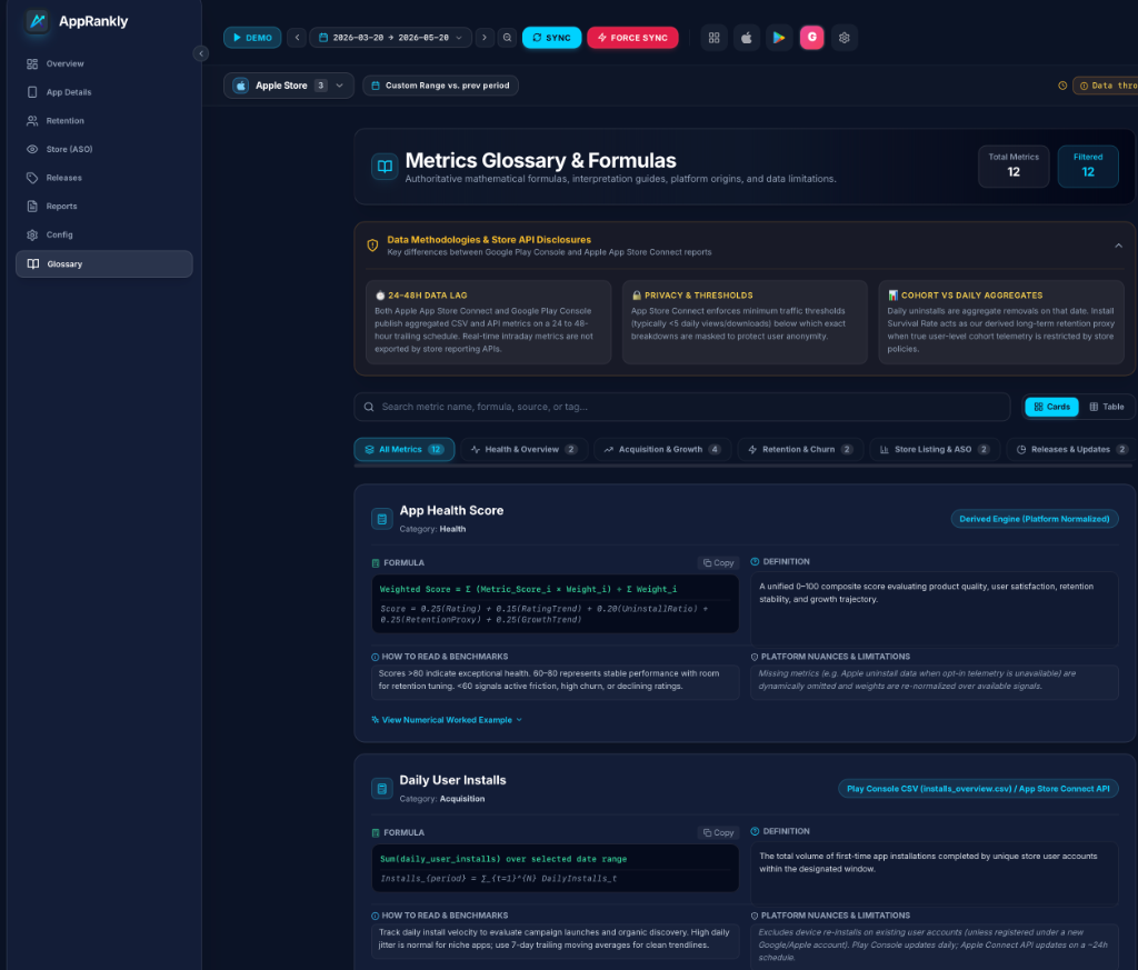 Metrics Glossary & Formulas
