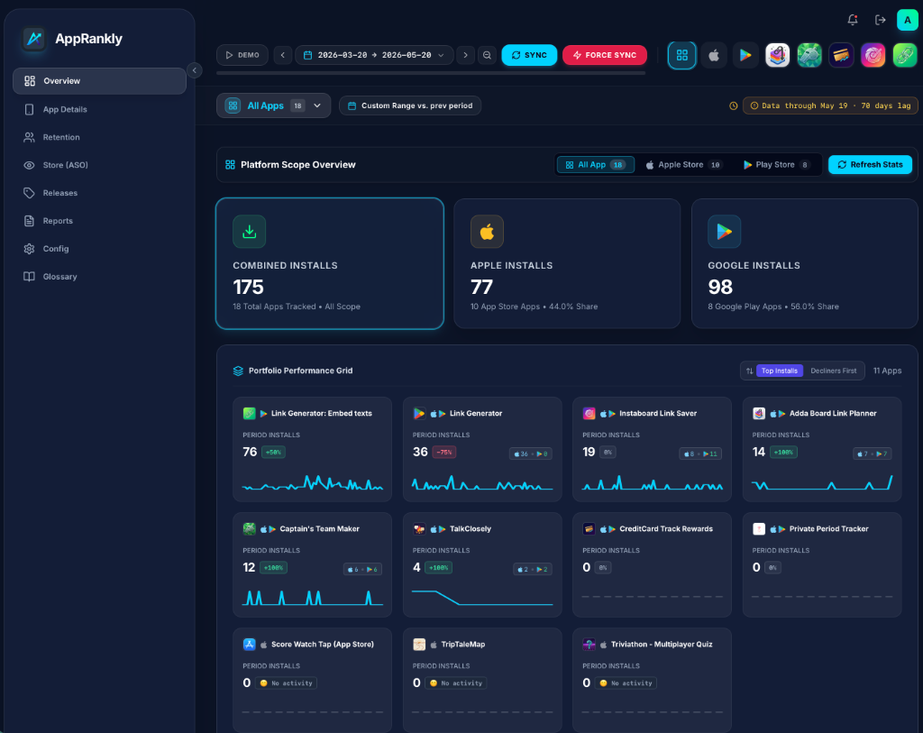 Overview Dashboard