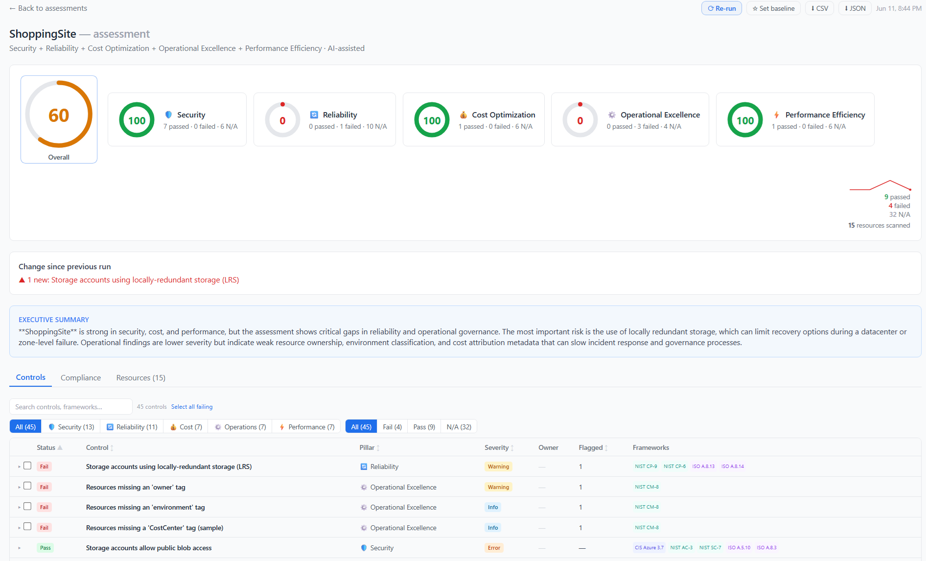 Well-Architected assessment
