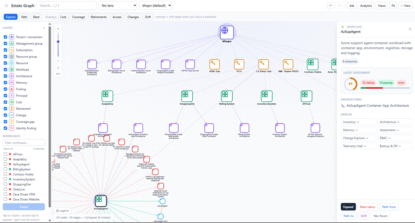 Estate Graph knowledge graph