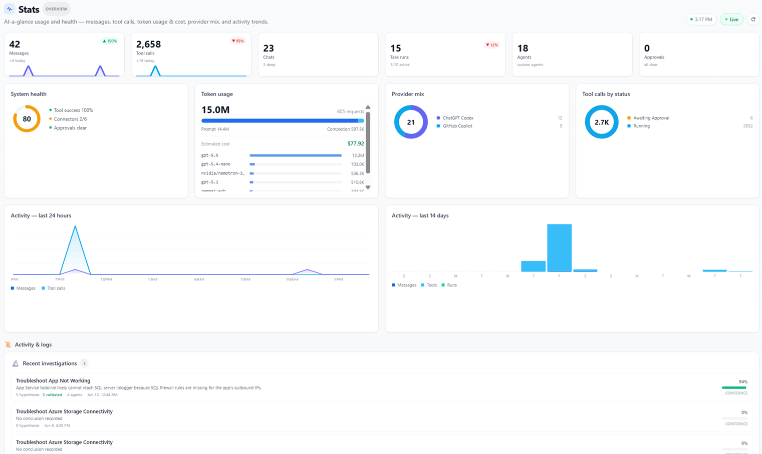 Monitor 2.0 dashboard