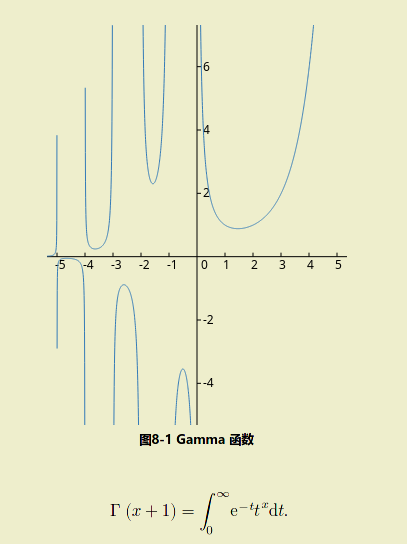Gamma 函数