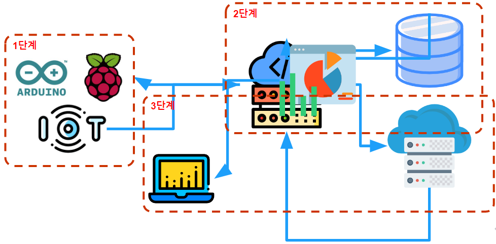 GitHub - znah54/miniprojects-2024: IoT 개발자 미니프로젝트 리포지토리