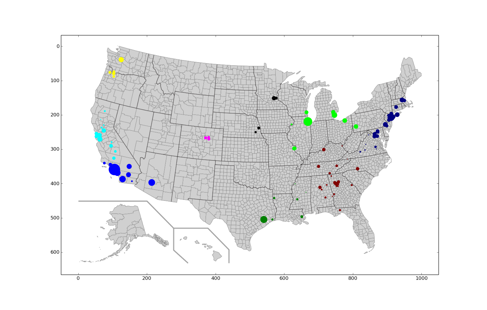 hierarchical Plot