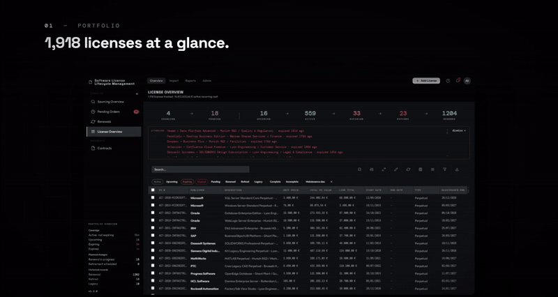 LicenseTrack portfolio overview from the 1.2.0 trailer