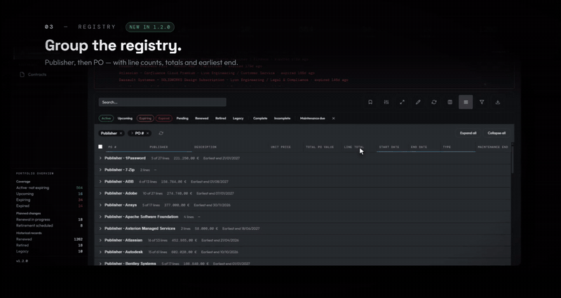 Grouping the Registry by publisher and PO number