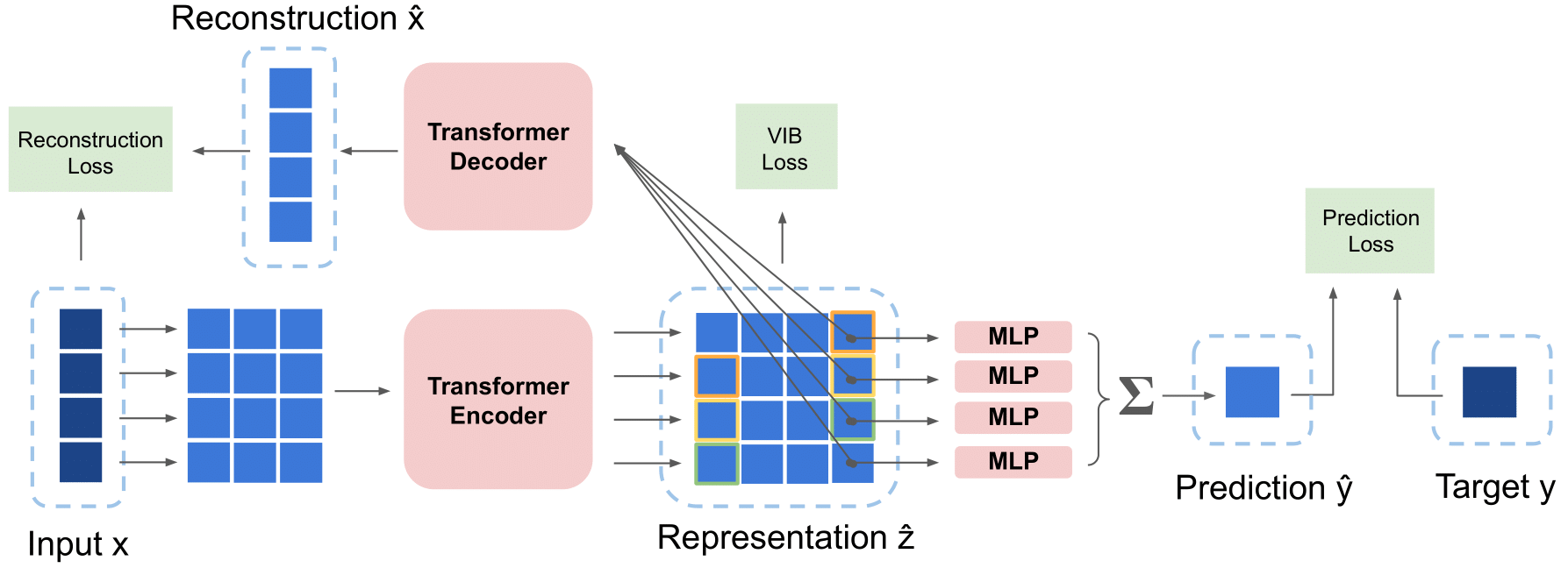 Illustration of Cliqueformer