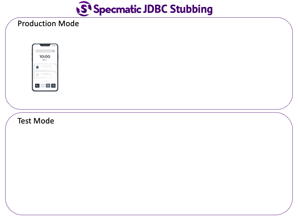 Specmatic JDBC mock demo