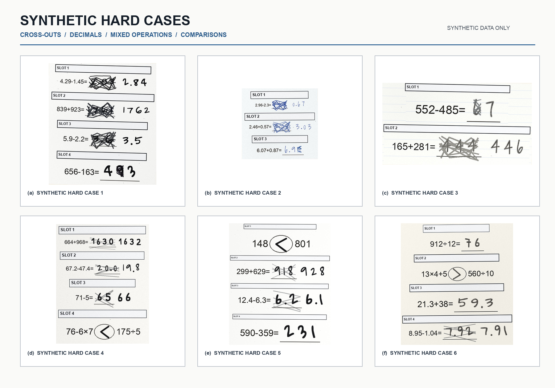 Six synthetic handwriting hard cases