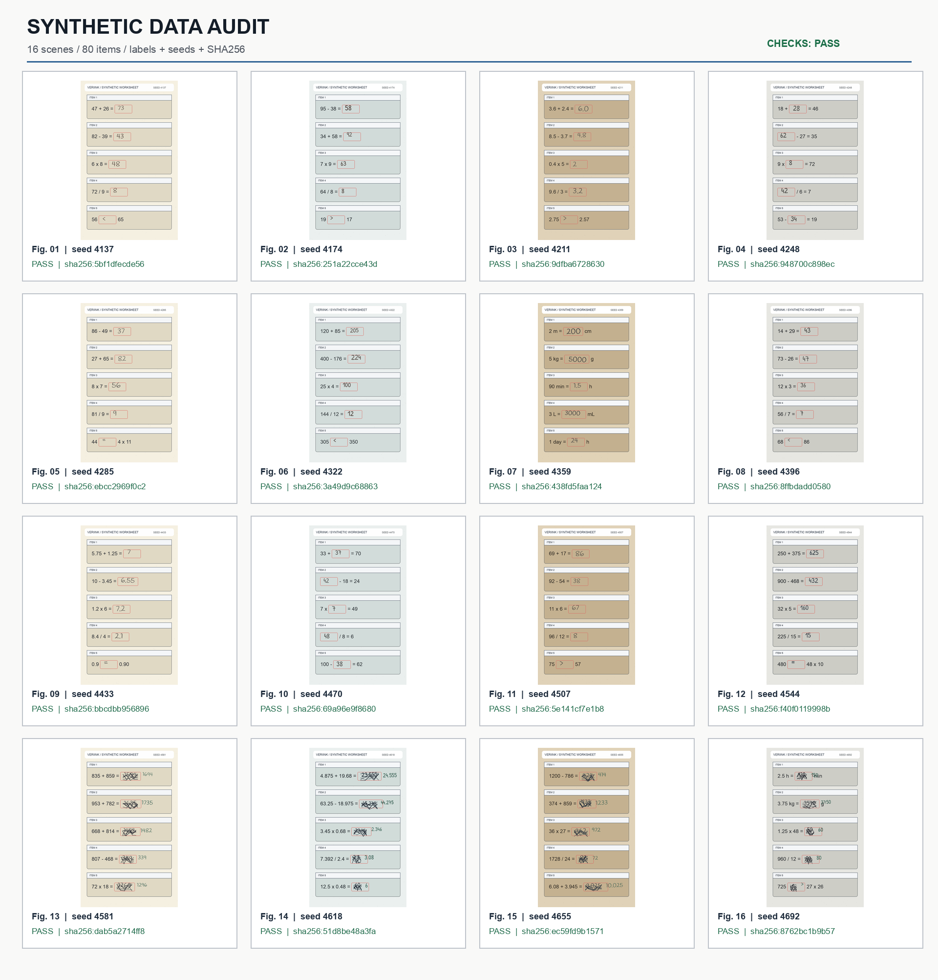 Synthetic data audit wall with sixteen verified scenes
