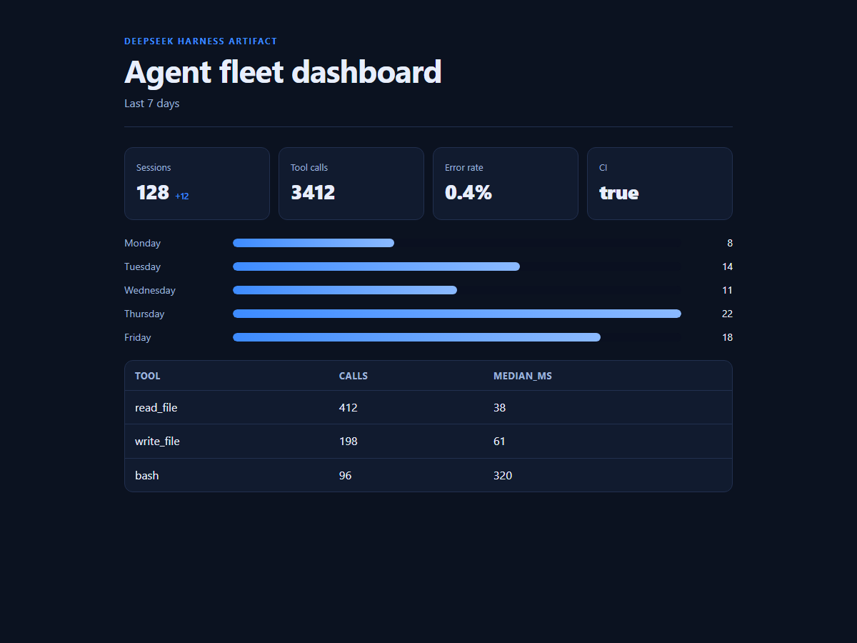 dashboard demo
