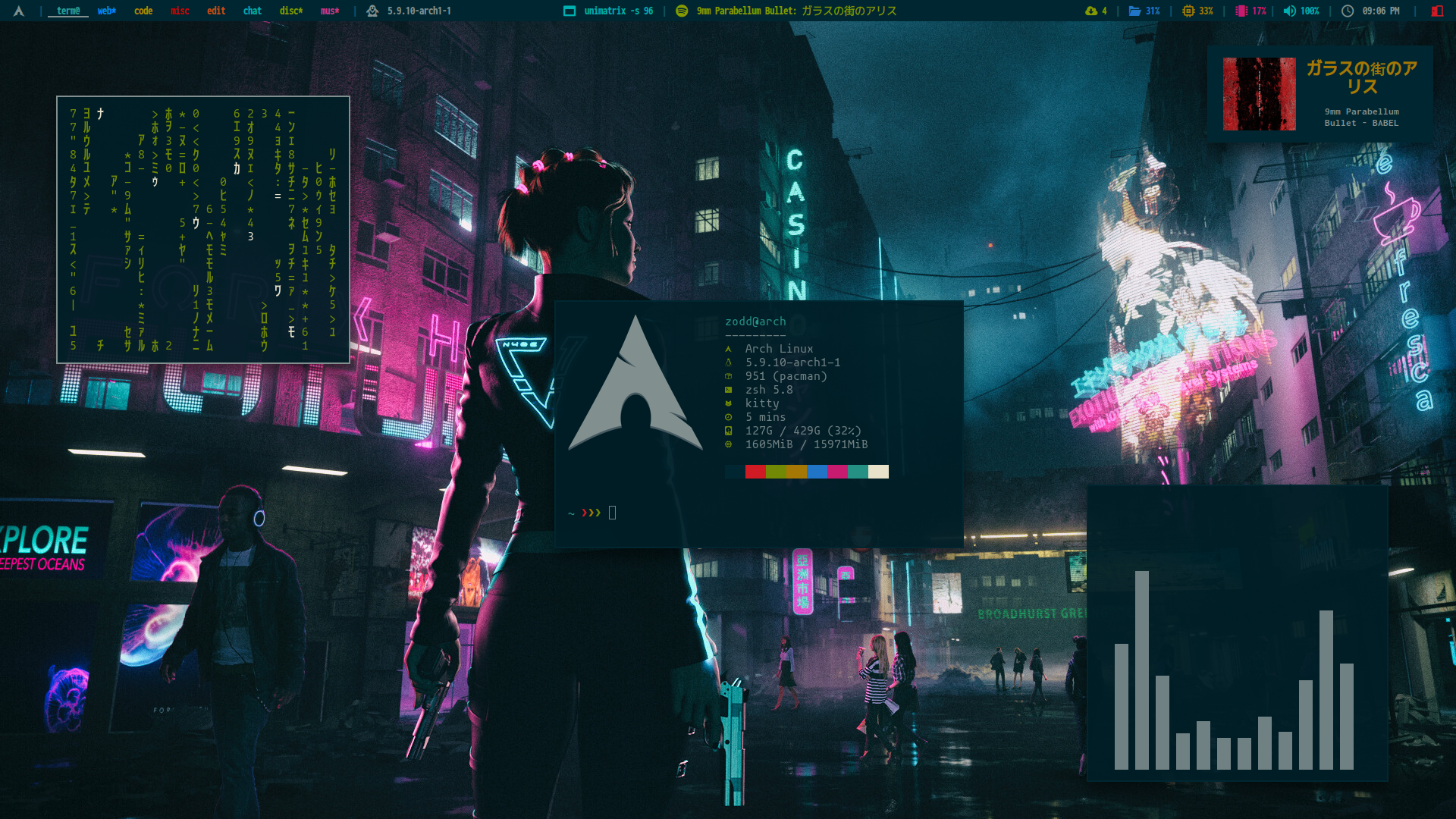 zoddDev