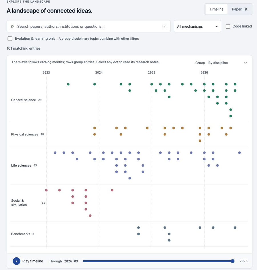Science Agent Atlas preview: searchable timeline of scientific-agent papers across five research areas. Click to open the interactive website.