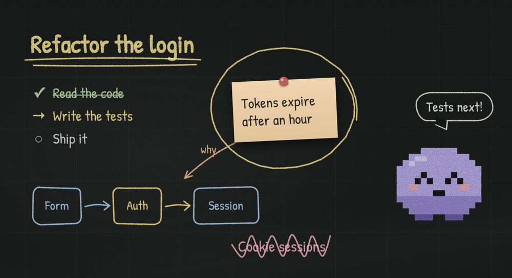 A chalkboard with a plan: a title, a checklist, a flow, a pinned note circled and linked, a crossed-out idea, and Mochi, the default avatar, hopping beside it