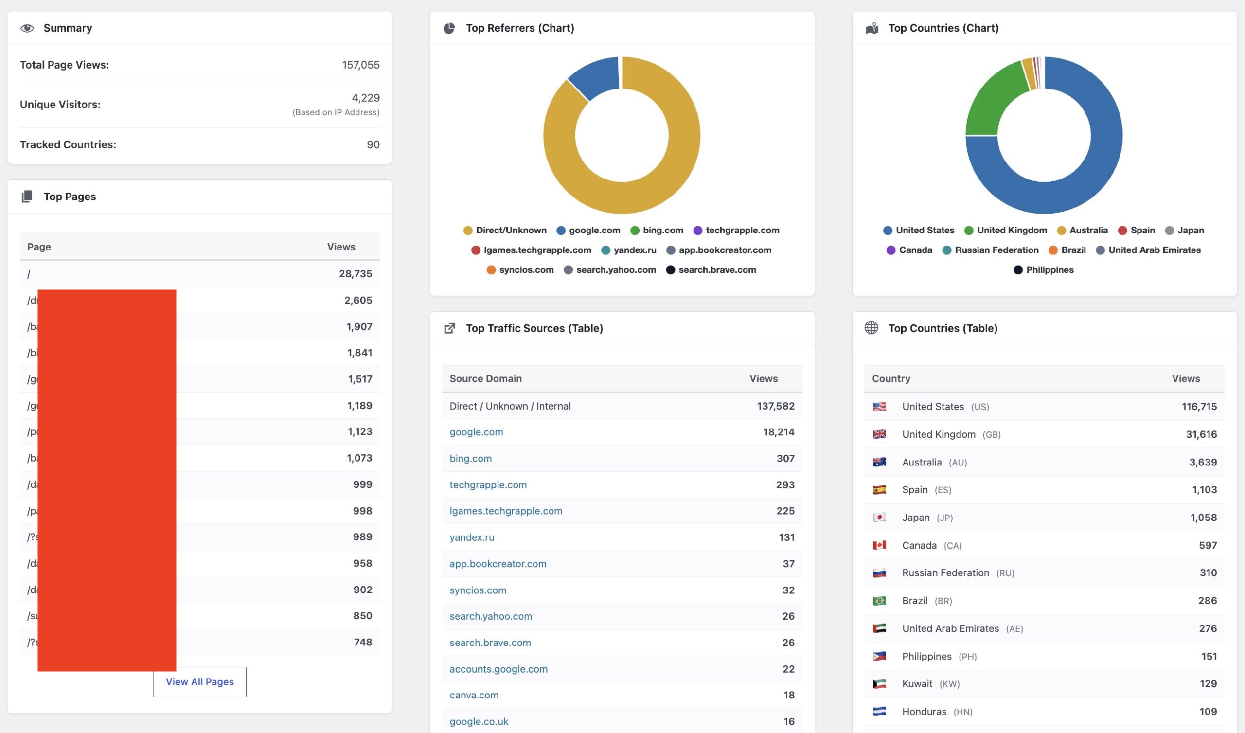 Simple Traffic Stats dashboard with summary tables and country chart