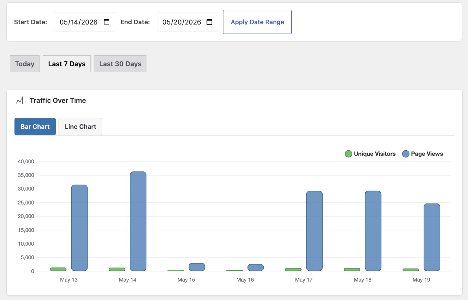 Simple Traffic Stats dashboard widget