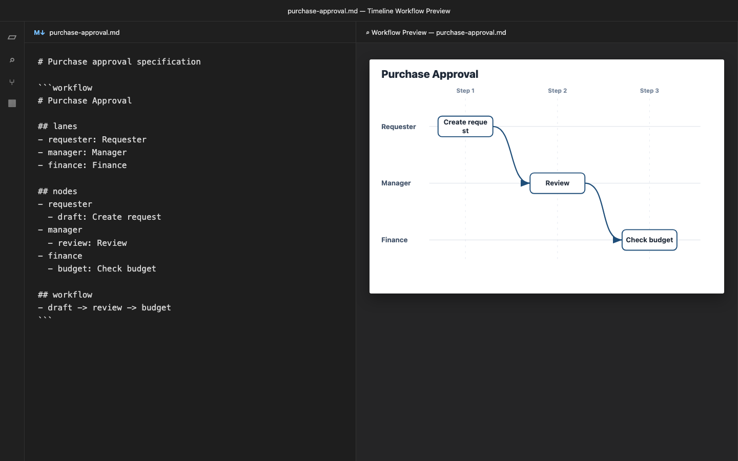 Markdown editor and live workflow preview