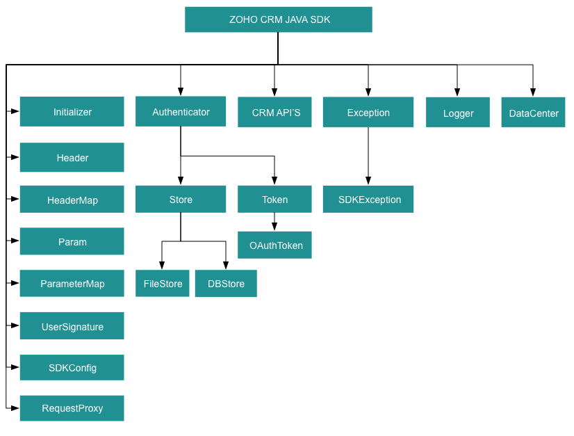 classdiagram