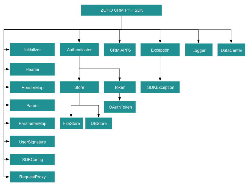 classdiagram