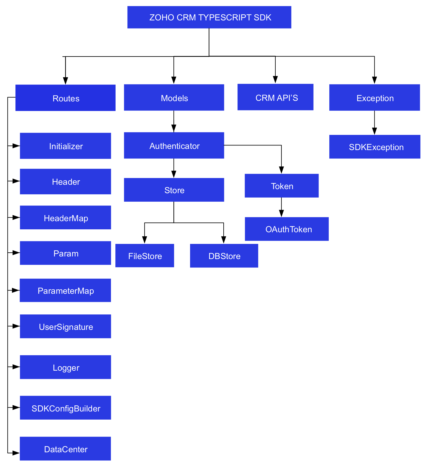 classdiagram