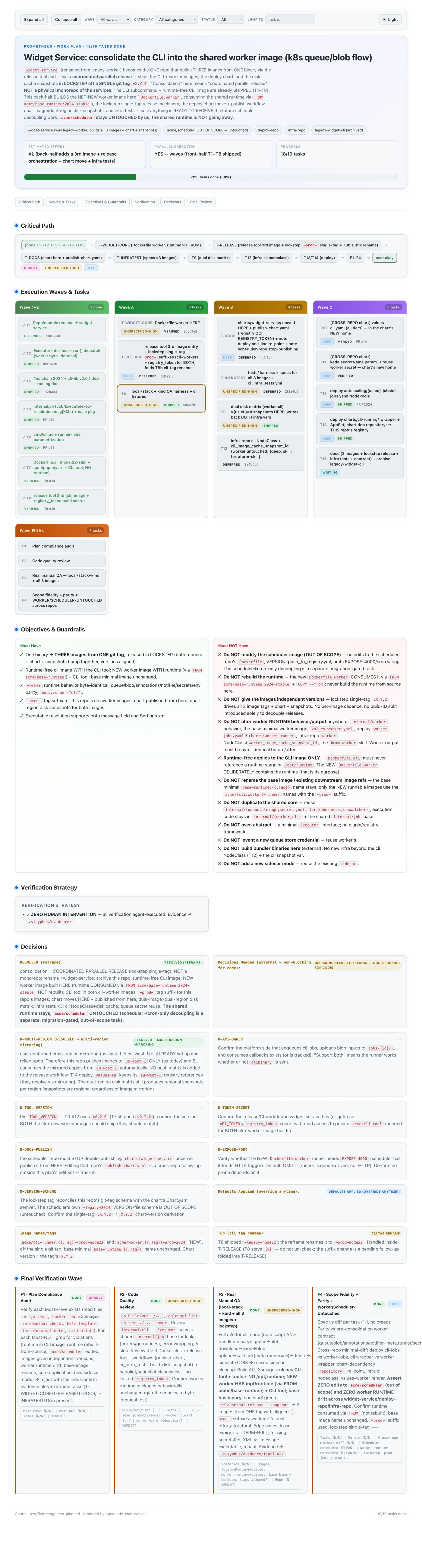 Full canvas in light theme