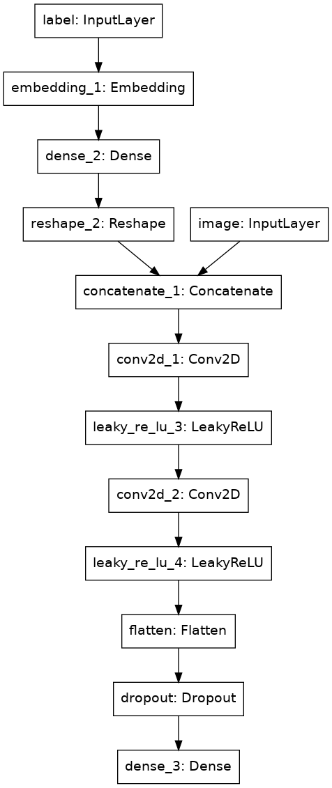 Discriminator