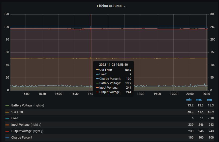 Grafana