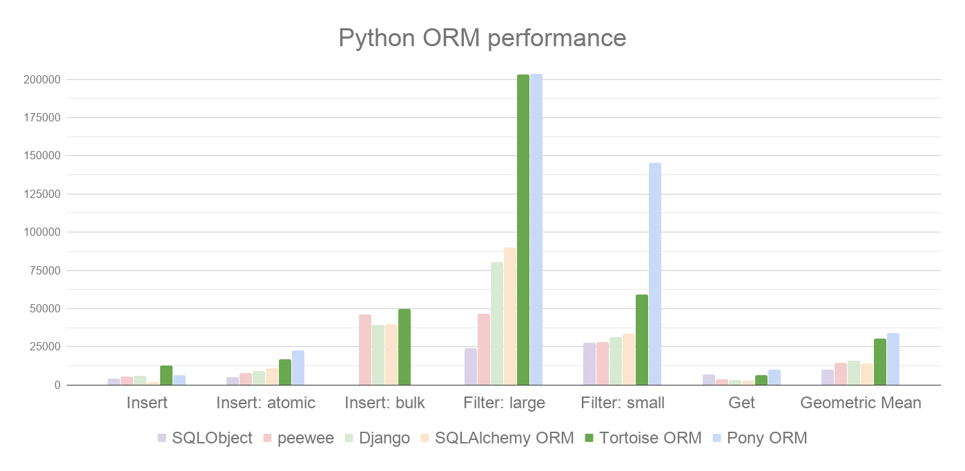 docs/ORM_Perf.png