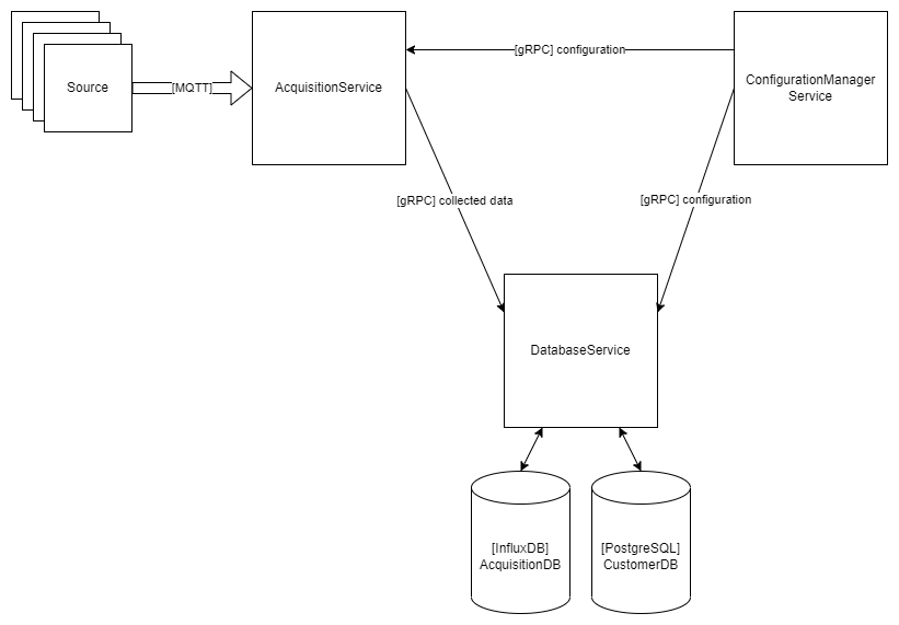 Brief architecture of Hermes