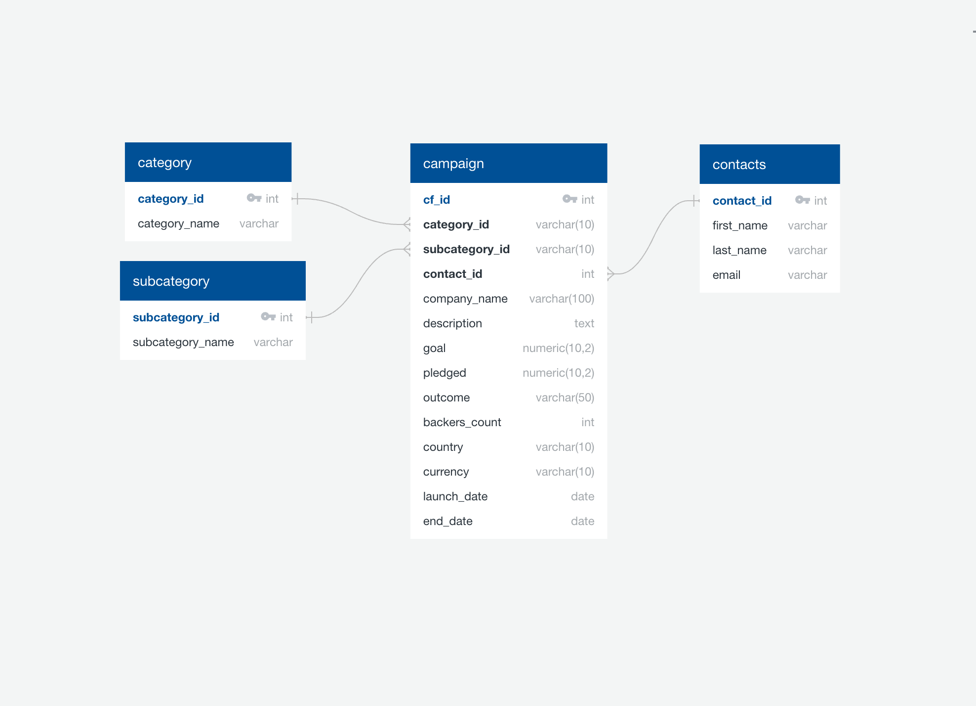 Database Schema