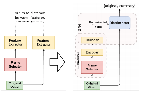 Model figure 1