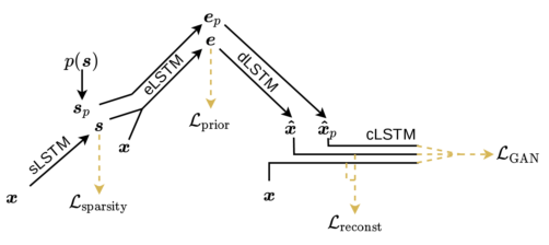 Model figure 3