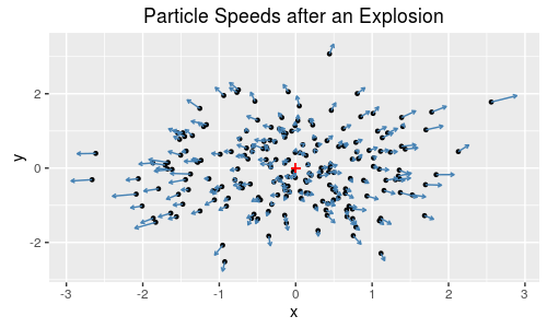 Small Particle Explosion