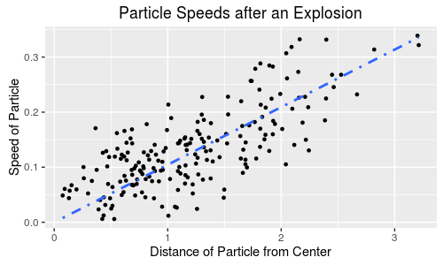 Small Particle Explosion