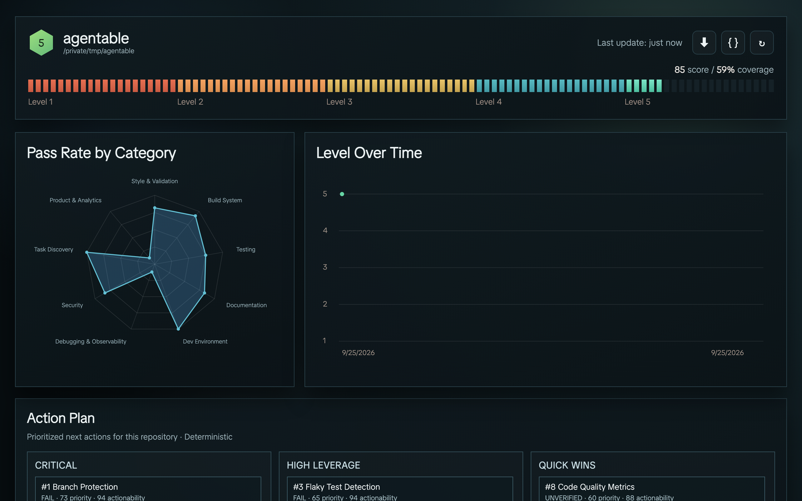 Agentable dashboard: level 5, score by category and a prioritized action plan
