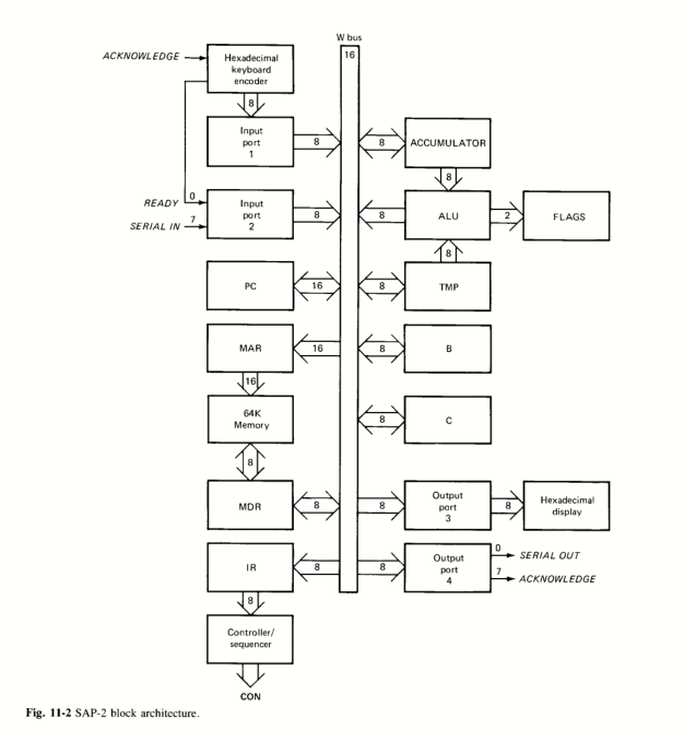 Malvino's Layout