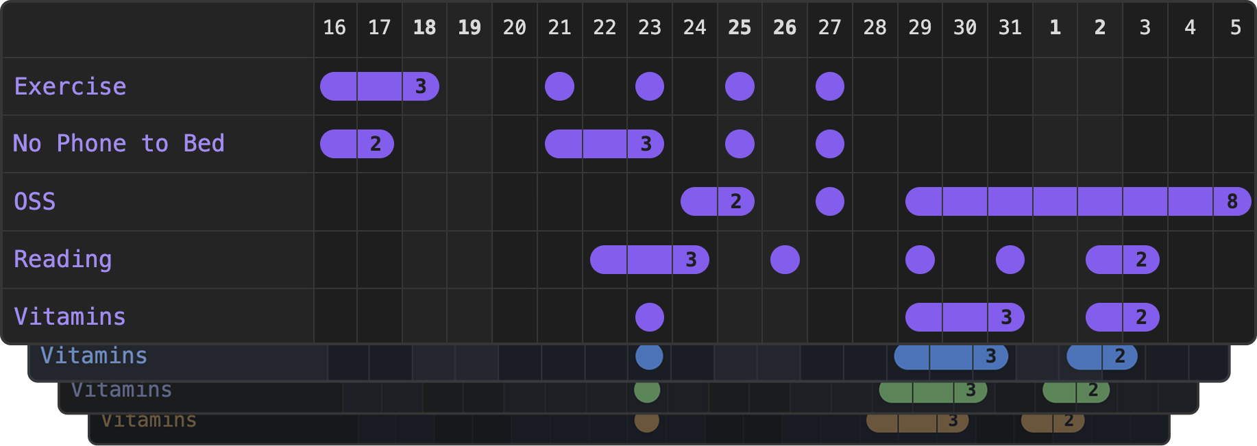 Habit Tracker Demo