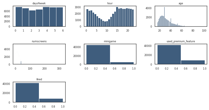 Visualisation of Data