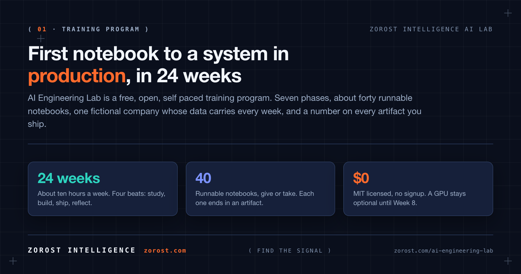 AI Engineering Lab, a free 24 week AI engineering training program developed by Zorost Intelligence AI Lab