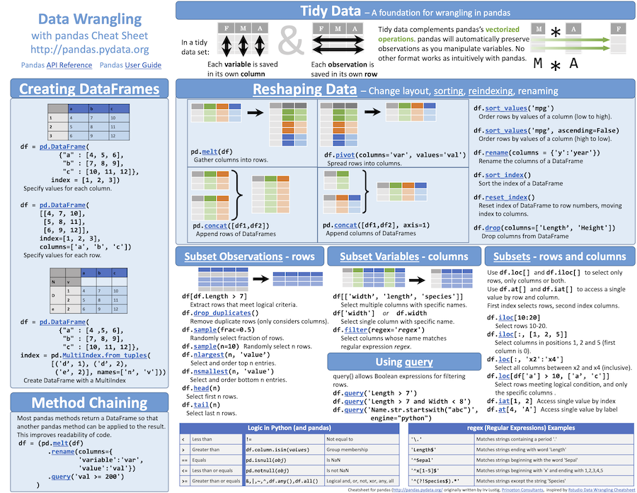 Pandas cheat sheet