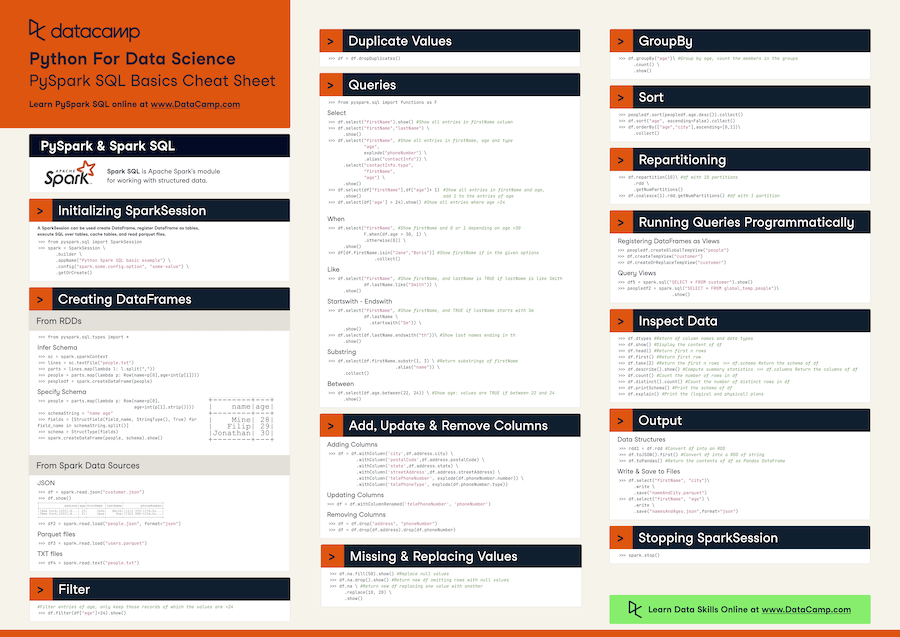 PySpark cheat sheet