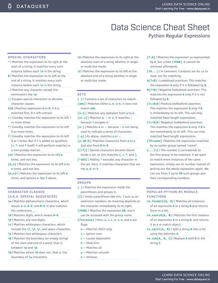 Python regular expressions cheat sheet