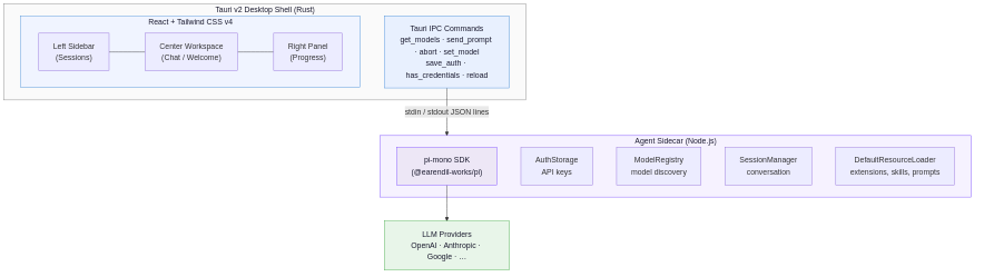 Zosma Cowork architecture diagram